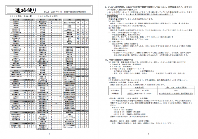 2020　進路だより１